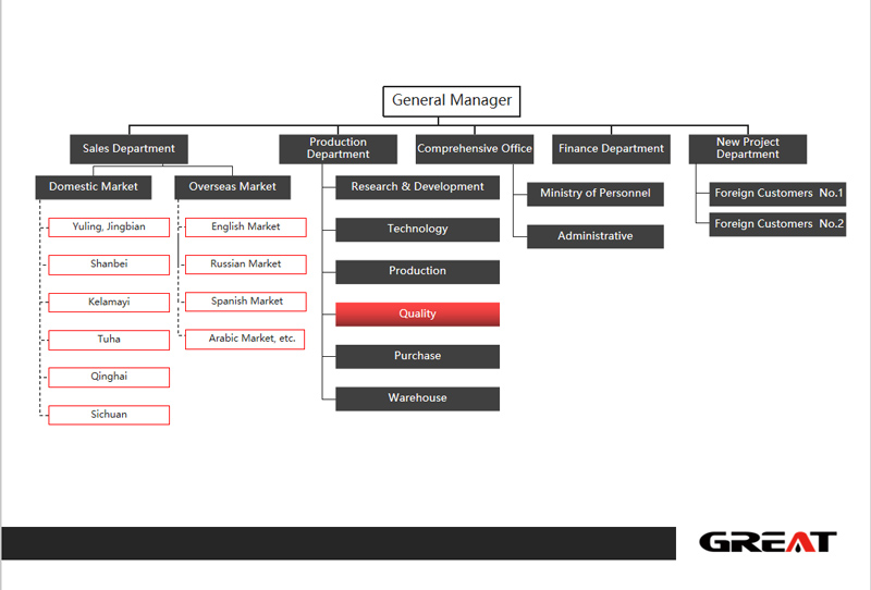 Company Structure