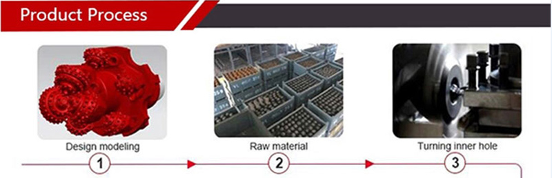 Rock Reamer Process